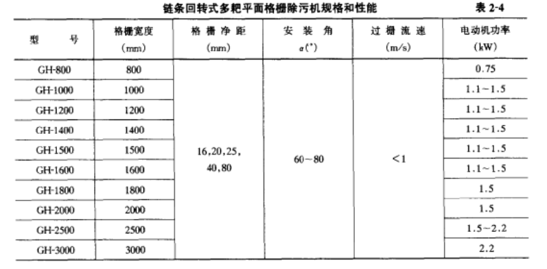 格柵除污機 優(yōu)點
