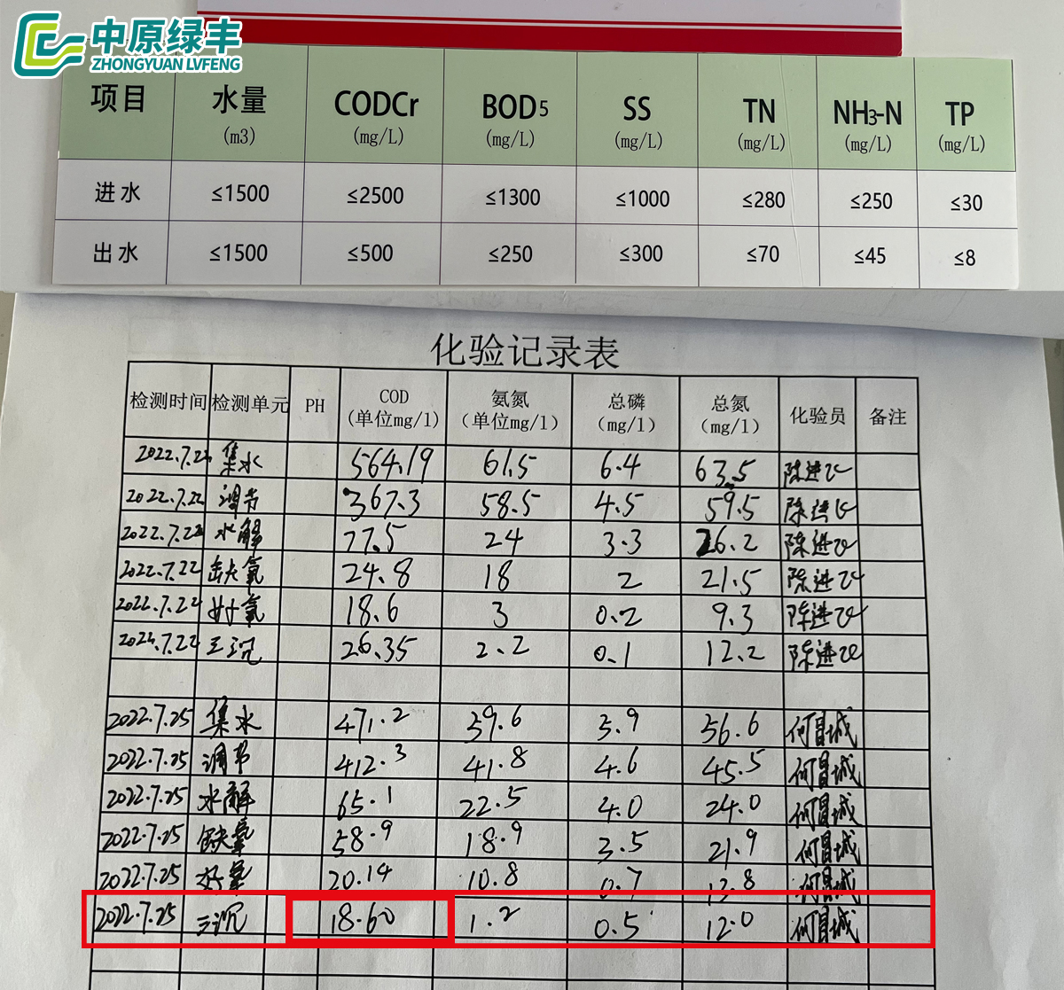 金邦畜牧屠宰污水處理進出水數據