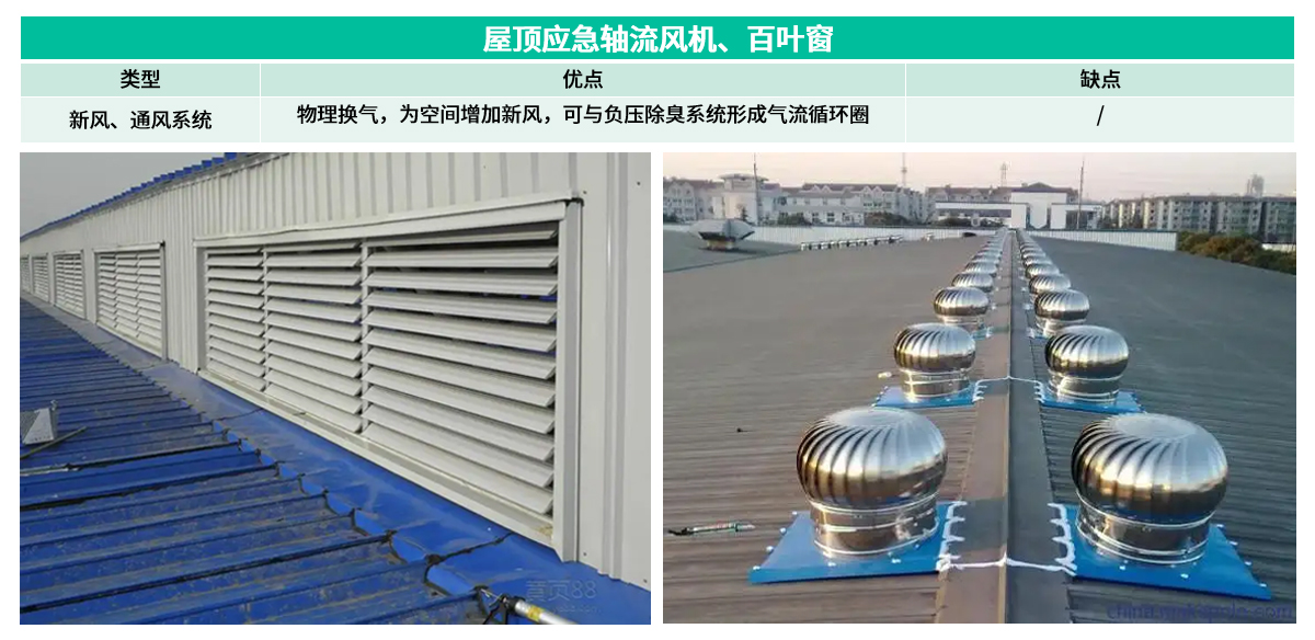9屋頂應急軸流風機、百葉窗